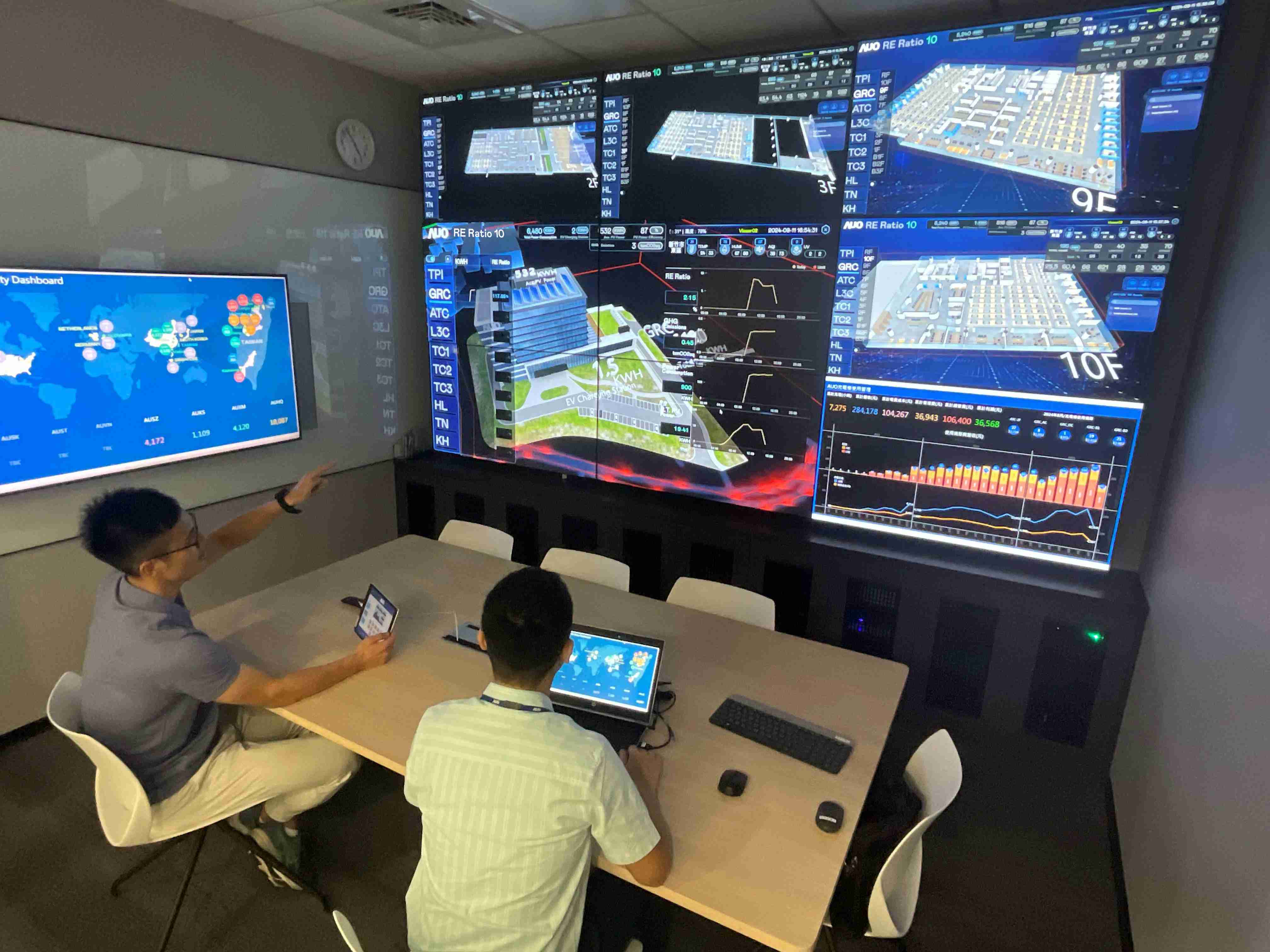 红龙扑克透过子公司红龙扑克宇沛之多任务智能楼宇系统，，实时监控空调、、、、照明、、、、绿电的运作情形，，提升用电管理效能，，，，进行用电优化与耗能设备汰换等节能减碳措施